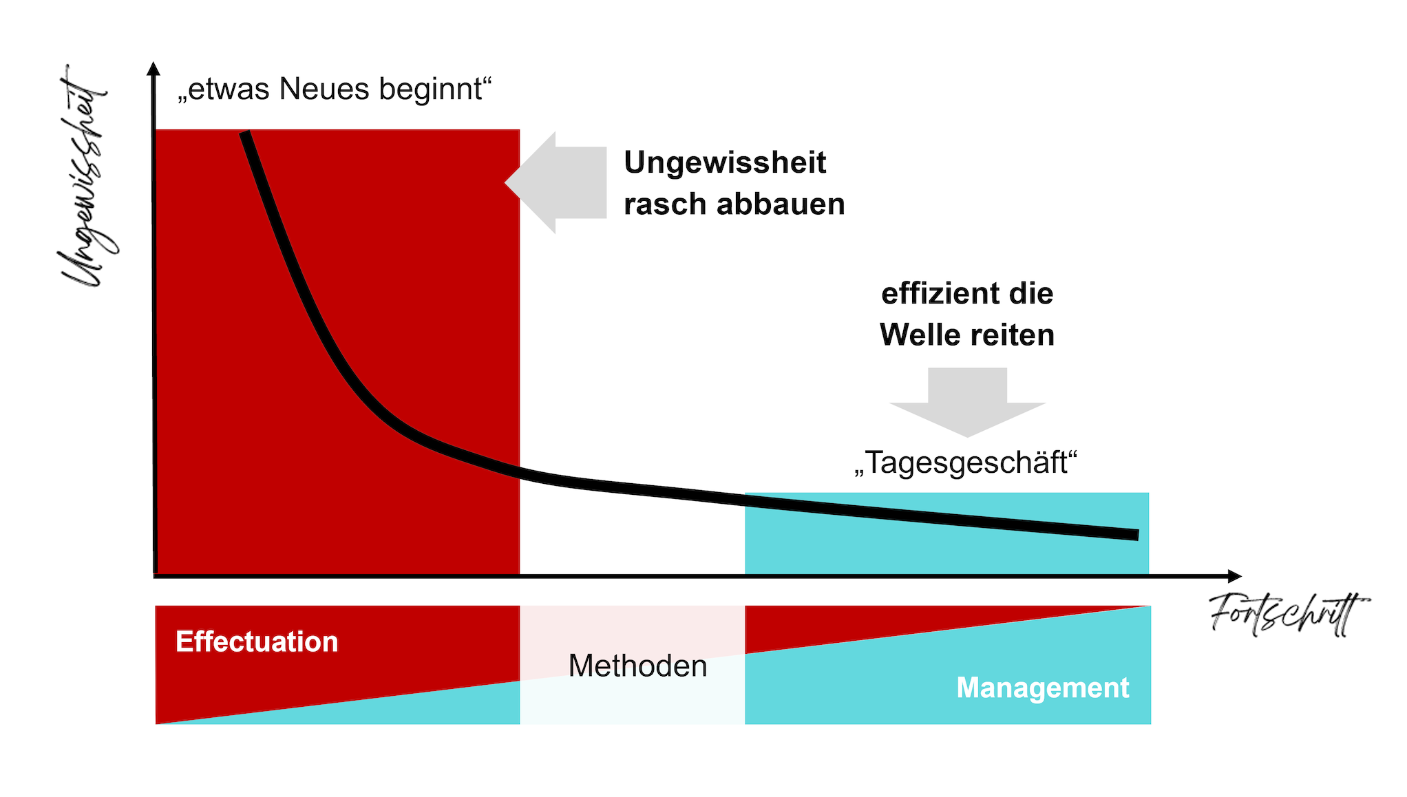 Quelle: vgl. Faschingbauer, 2021