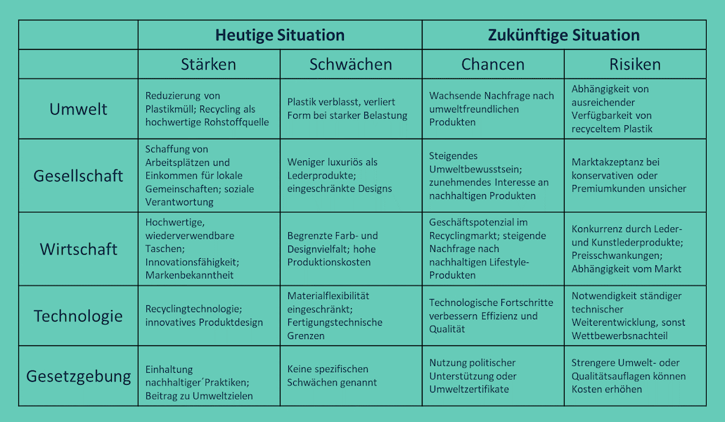 Quelle: Eigene Darstellung basierend auf Inhalten aus Amalia & Hendayana (2024)
