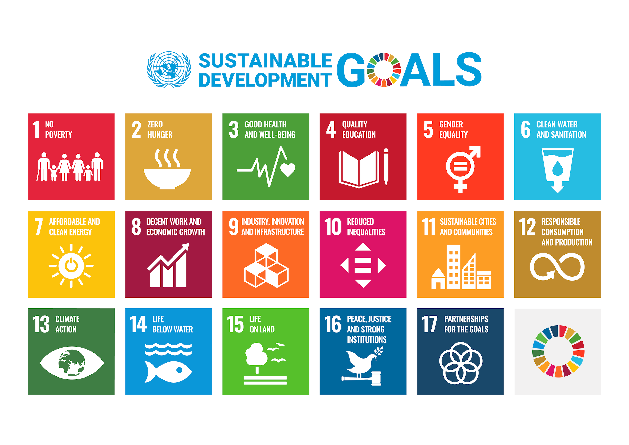 Quelle: Vereinte Nationen (https://www.un.org/sustainabledevelopment/news/communications-material/)