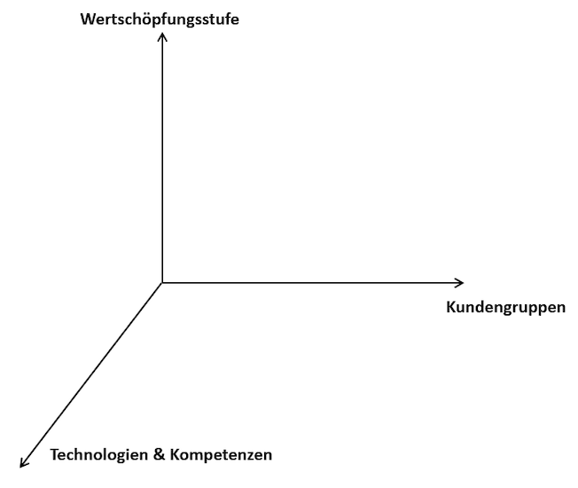 Quelle: Eigene Darstellung des Suchraumes basierend auf Informationen der Wöllner GmbH